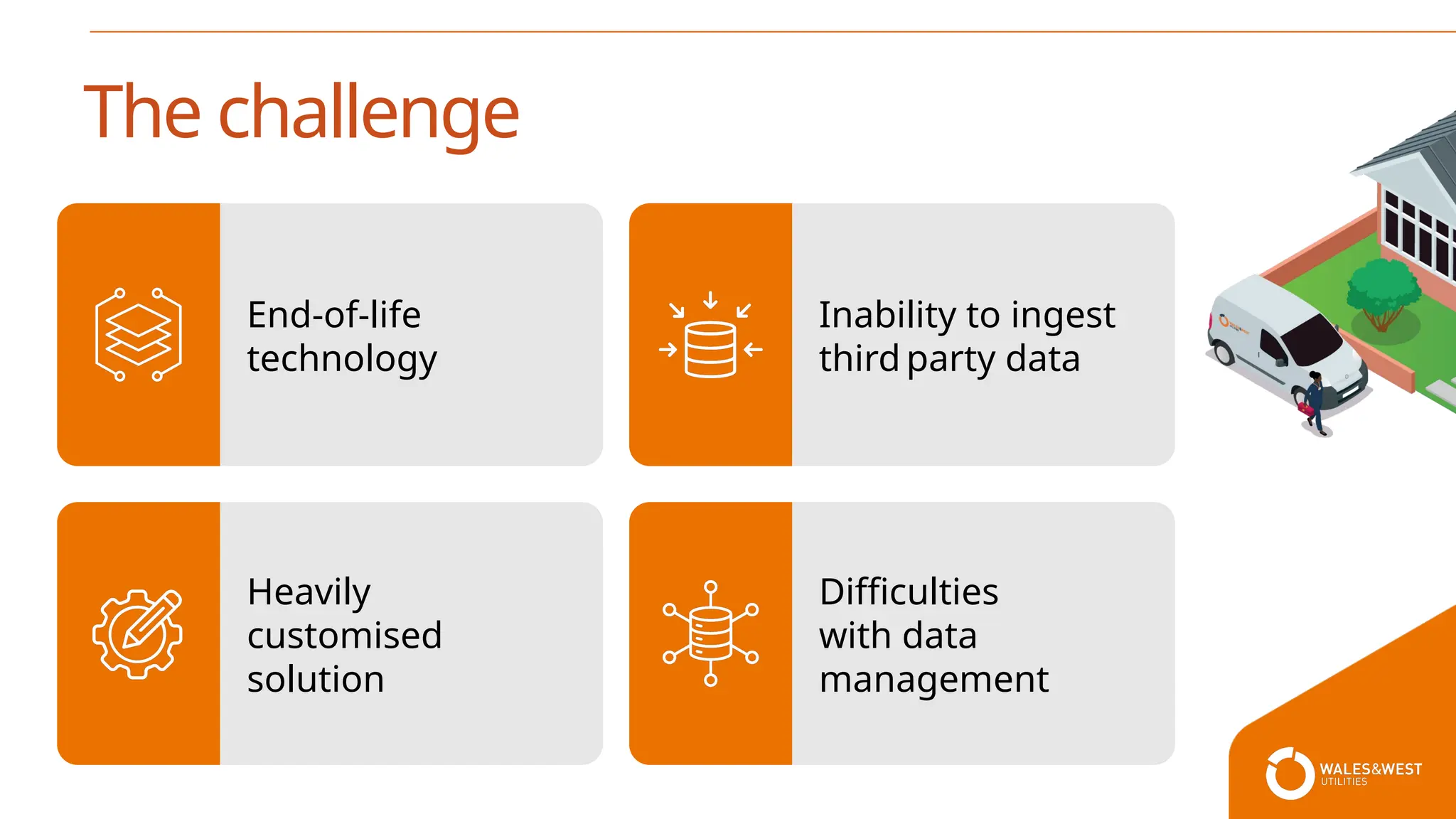 The challenge
End-of-life
technology
Inability to ingest
third party data
Heavily
customised
solution
Difficulties
with data
management
 