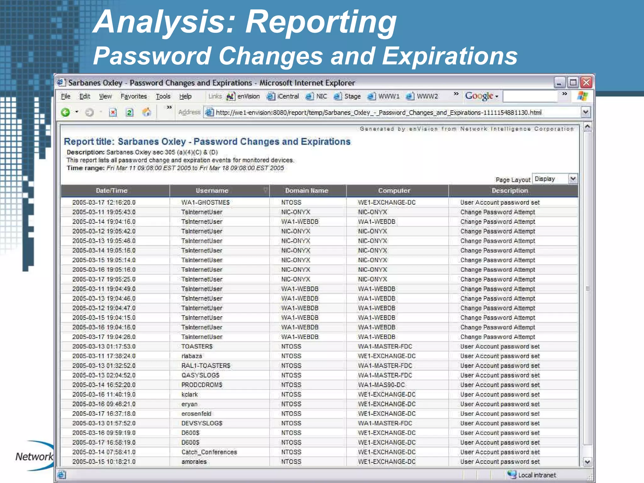 Analysis: Reporting
Password Changes and Expirations
 