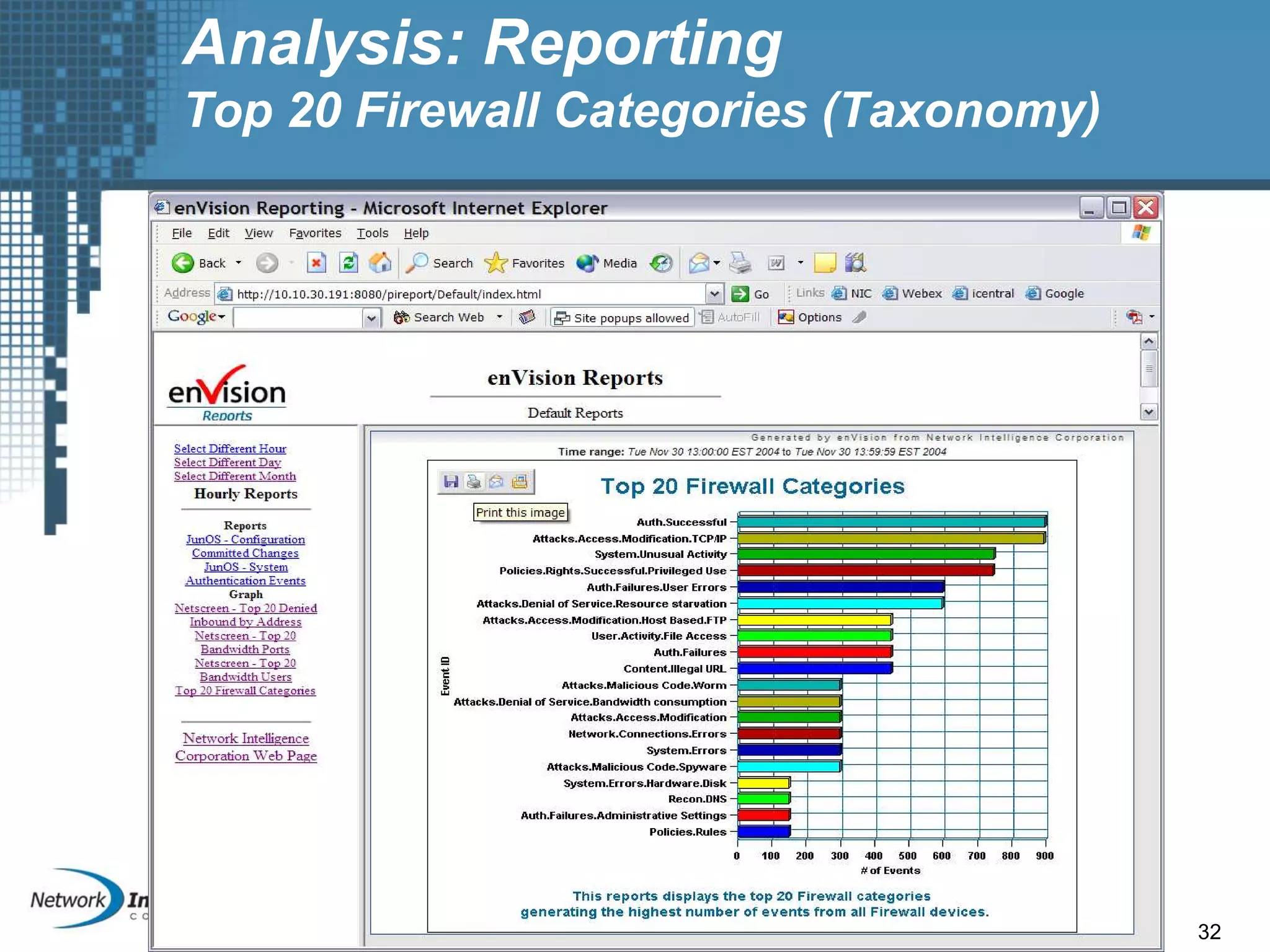 32
Analysis: Reporting
Top 20 Firewall Categories (Taxonomy)
 
