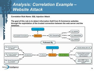 Analysis: Correlation Example –
Website Attack
Correlation Rule Name: SQL Injection Attack
The goal of this rule is to detect information theft from E-Commerce websites
through the exploitation of the trusted connection between the web server and the
database.
14
 