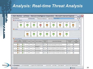 28
Analysis: Real-time Threat Analysis
 