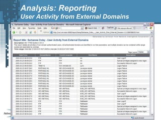 Analysis: Reporting
User Activity from External Domains
 