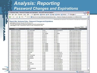 Analysis: Reporting
Password Changes and Expirations
 