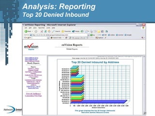 31
Analysis: Reporting
Top 20 Denied Inbound
 