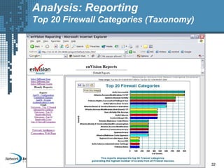 32
Analysis: Reporting
Top 20 Firewall Categories (Taxonomy)
 