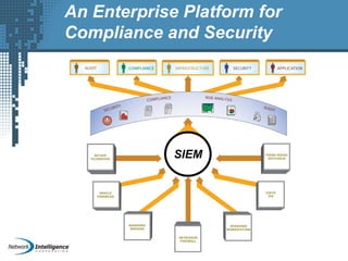An Enterprise Platform for
Compliance and Security
SIEM
 