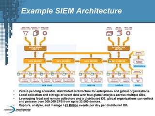 Example SIEM Architecture
 Patent-pending scaleable, distributed architecture for enterprises and global organizations.
 Local collection and storage of event data with true global analysis across multiple DBs.
 Leveraging local and remote collectors and a distributed DB, global organizations can collect
and process over 300,000 EPS from up to 30,000 devices.
 Capture, analyze, and manage >26 Billion events per day per distributed DB.
 