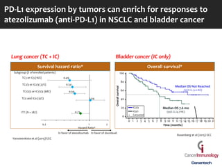 The immunotherapy of cancer: past, present & the next frontier | PDF