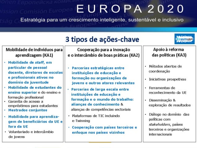 Resultado de imagem para Cooperação para a inovação e o intercâmbio de boas práticas