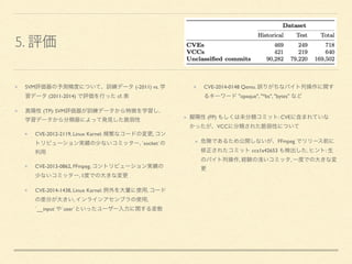5.
SVM (-2011) vs.
(2011-2014) cf.
(TP): SVM
CVE-2012-2119, Linux Karnel. ,
, `socket`
CVE-2013-0862, FFmpeg.
, 1
CVE-2014-1438, Linux Karnel. ,
, ,
`__input` `user`
CVE-2014-0148 Qemu.
"opaque", "*bs", "bytes"
(FP) : CVE
VCC
FFmpeg
cca1a42653 . :
, ,
 