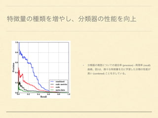 (precision) - (recall)
1
(combined)
 
