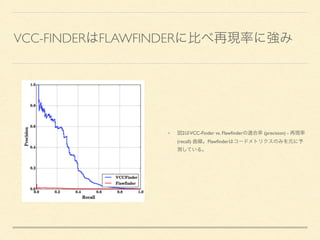 VCC-FINDER FLAWFINDER
2 VCC-Finder vs. Flawﬁnder (precision) -
(recall) Flawﬁnder
 