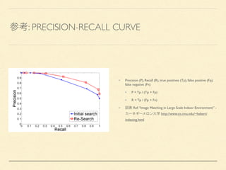 : PRECISION-RECALL CURVE
Precision (P), Recall (R), true positives (Tp), false positive (Fp),
false negative (Fn)
P = Tp / (Tp + Fp)
R = Tp / (Fp + Fn)
Ref.“Image Matching in Large Scale Indoor Environment” -
http://www.cs.cmu.edu/~hebert/
indexing.html
 