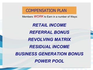 RETAIL INCOME
REFERRAL BONUS
REVOLVING MATRIX
RESIDUAL INCOME
BUSINESS GENERATION BONUS
POWER POOL
Members WORK to Earn in a number of Ways:
COMPENSATION PLAN
 