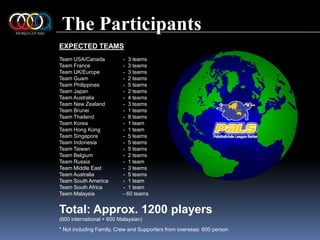 The ParticipantsEXPECTED TEAMSTeam USA/Canada	-  3 teamsTeam France		-  3 teamsTeam UK/Europe     	-  3 teamsTeam Guam 		-  2 teamsTeam Philippines	-  5 teamsTeam Japan		-  2 teamsTeam Australia 	-  4 teamsTeam New Zealand      	-  3 teamsTeam Brunei 		-  1 teamsTeam Thailand	-  8 teamsTeam Korea	 	-  1 teamTeam Hong Kong	-  1 teamTeam Singapore	-  5 teamsTeam Indonesia	-  5 teamsTeam Taiwan		-  5 teamsTeam Belgium	-  2 teamsTeam Russia		-  1 teamTeam Middle East	-  3 teamsTeam Australia	-  5 teamsTeam South America	-  1 teamTeam South Africa	-  1 teamTeam Malaysia	- 60 teamsTotal: Approx. 1200 players(600 international + 600 Malaysian)* Not including Family, Crew and Supporters from overseas: 600 person