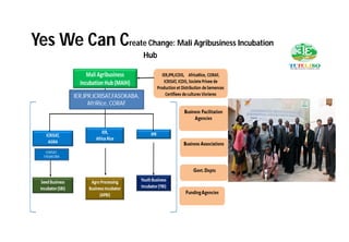 Asia Regional Program- Planning Meeting"Strengthening WCA-region collaboration : Needs and Opportunities".