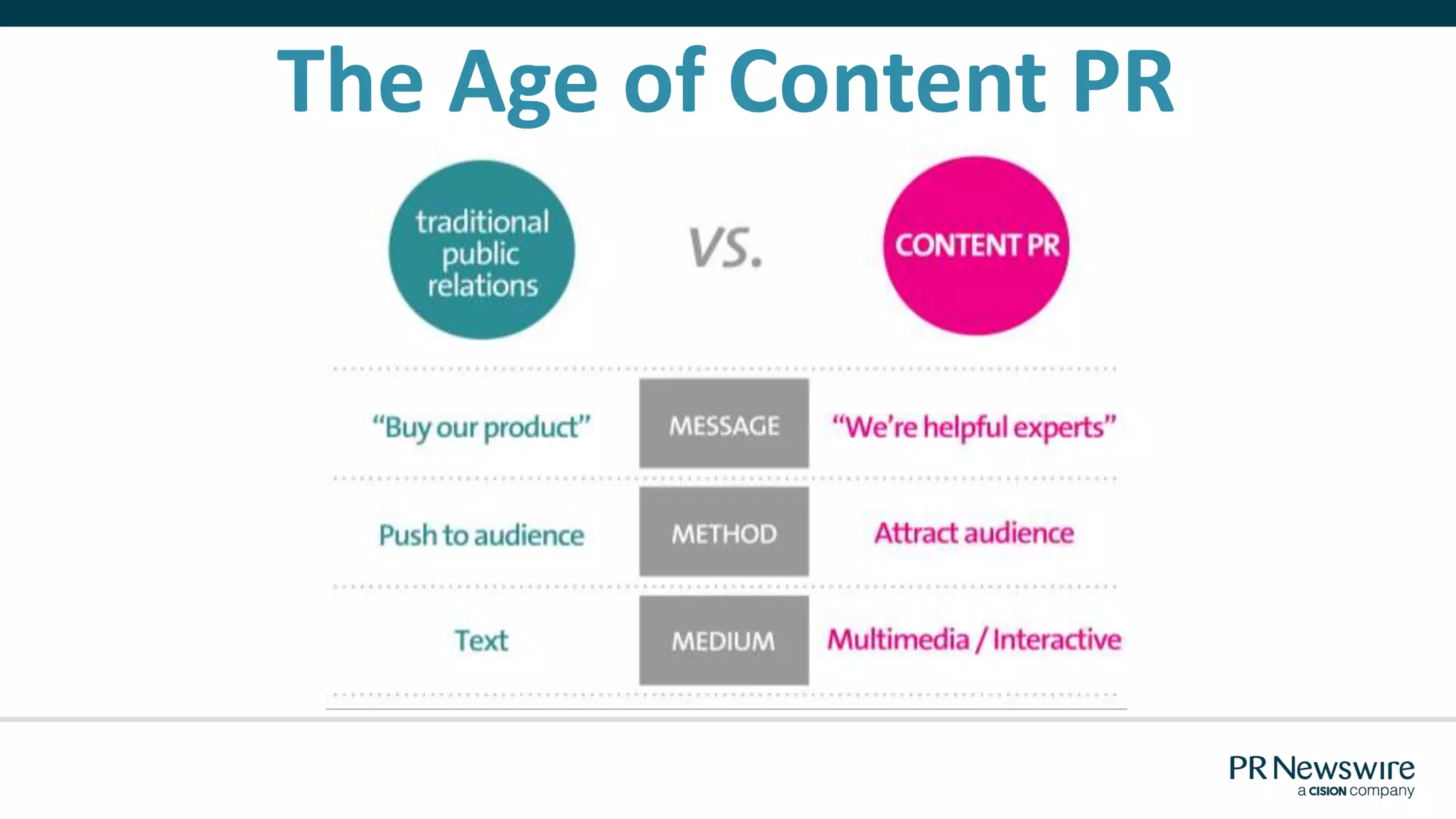 The Age of Content PR
 