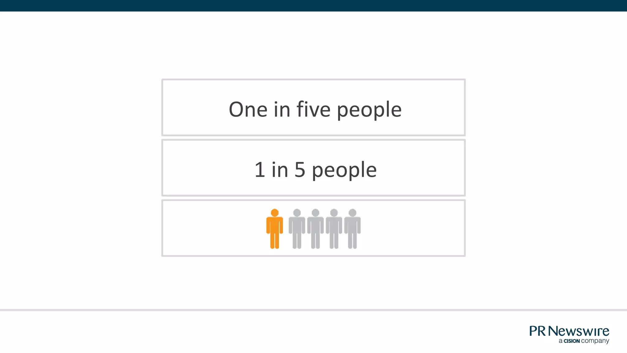 One in five people
1 in 5 people
 