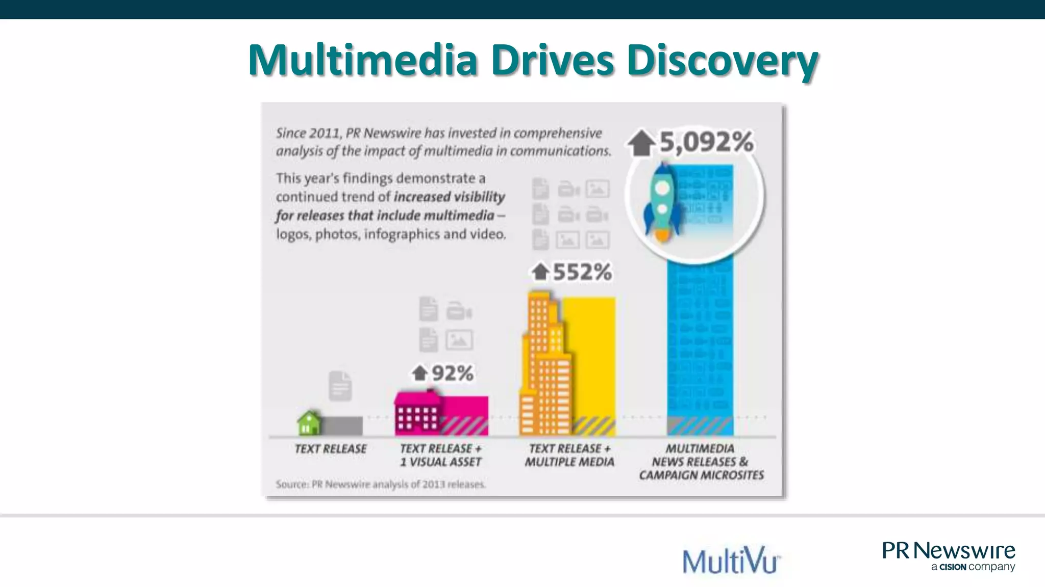 Multimedia Drives Discovery
 