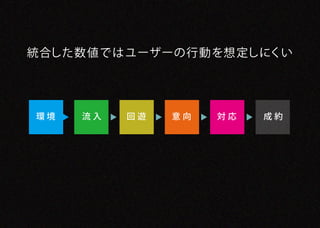 統合した数値で はユーザーの行 動 を想 定しにくい




環境   流入   回遊   意向   対応   成約
 
