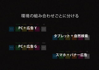 環境の組 み合わせごとに分ける
     10,000   6,000   1,000    300      40


環境    流入 PC + 広告 Y
              回遊       意向      対応      成約


                                                   3,000    800     100     10    2

                                              タブレット + 自然検索
                                              環境    流入      回遊      意向      対応    成約



     100,000 64,000   20,000   3,600   1800


環境    流入PC + 広告 G
              回遊       意向      対応      成約


                                                   20,000   8,000   2,000   400   20

                                               スマホ + バナー広告
                                              環境    流入      回遊      意向      対応    成約
 