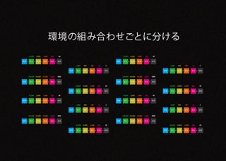 環境の組み合わせごとに分ける
     10,000   6,000   1,000    300      40                                                       10,000   6,000   1,000    300      40


環境    流入      回遊       意向      対応      成約                                                   環境    流入      回遊       意向      対応      成約


                                                     3,000    800     100     10     2                                                           3,000    800     100     10     2


                                              環境      流入      回遊      意向      対応     成約                                                   環境      流入      回遊      意向      対応     成約



     100,000 64,000   20,000   3,600   1800                                                      100,000 64,000   20,000   3,600   1800


環境    流入      回遊       意向      対応      成約                                                   環境    流入      回遊       意向      対応      成約


                                                     20,000   8,000   2,000   400    20                                                          20,000   8,000   2,000   400    20


                                              環環 境
                                               境      流流 入
                                                       入      回回 遊
                                                               遊      意意 向
                                                                       向      対対 応
                                                                               応     成成 約
                                                                                      約                                                   環環 境
                                                                                                                                           境      流流 入
                                                                                                                                                   入      回回 遊
                                                                                                                                                           遊      意意 向
                                                                                                                                                                   向      対対 応
                                                                                                                                                                           応     成成 約
                                                                                                                                                                                  約


     10,000   6,000   1,000    300      40                                                       10,000   6,000   1,000    300      40


環境    流入      回遊       意向      対応      成約                                                   環境    流入      回遊       意向      対応      成約


                                                     3,000    800     100     10     2                                                           3,000    800     100     10     2


                                              環境      流入      回遊      意向      対応     成約                                                   環境      流入      回遊      意向      対応     成約



     100,000 64,000   20,000   3,600   1800                                                      100,000 64,000   20,000   3,600   1800


環境    流入      回遊       意向      対応      成約                                                   環境    流入      回遊       意向      対応      成約


                                                     20,000   8,000   2,000   400    20                                                          20,000   8,000   2,000   400    20


                                              環環 境
                                               境      流流 入
                                                       入      回回 遊
                                                               遊      意意 向
                                                                       向      対対 応
                                                                               応     成成 約
                                                                                      約                                                   環環 境
                                                                                                                                           境      流流 入
                                                                                                                                                   入      回回 遊
                                                                                                                                                           遊      意意 向
                                                                                                                                                                   向      対対 応
                                                                                                                                                                           応     成成 約
                                                                                                                                                                                  約
 