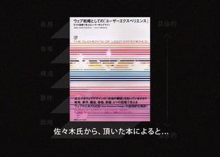 表層                           具体的



骨格                 ナビゲーション
                     デザイン

         情 報デザイン




構造


要件


戦略
     佐々木氏 から、 いた本によると. ..
         サイトの目的 頂
                    抽象的
 