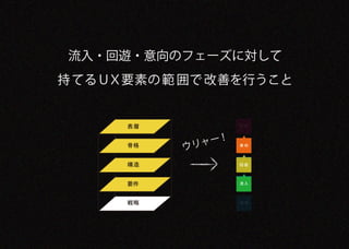 流入・回遊・意向のフェーズに対して
持 てるＵＸ要素の 範 囲で 改善を行うこと


      表層           対応




      骨格
           ウリャー！   意向




      構造           回遊




      要件           回遊
                   流入




      戦略           環境
 