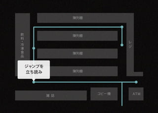陳列棚




飲                 陳列棚
料
・                              レ
冷
                               ジ
凍
食                 陳列棚
品


    ジャンプを
    立ち読み          陳列棚




                        コピー機       ＡＴＭ
            雑 誌
 