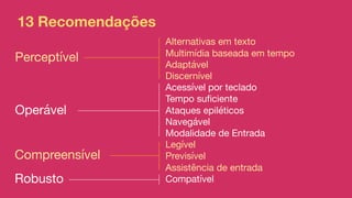 Alternativas em texto
Multimídia baseada em tempo
Adaptável
Discernível
Acessível por teclado
Tempo suficiente
Ataques epiléticos
Navegável
Modalidade de Entrada
Legível
Previsível
Assistência de entrada
Compatível
13 Recomendações
Perceptível
Operável
Compreensível
Robusto
 