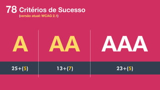 A AA AAA
25+(5) 13+(7) 23+(5)
Critérios de Sucesso
(versão atual: WCAG 2.1)
78
 