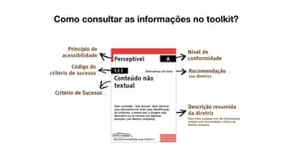 Como consultar as informações no toolkit?
 
