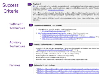 Success  Criteria Sufficient  Techniques Advisory  Techniques Failures 