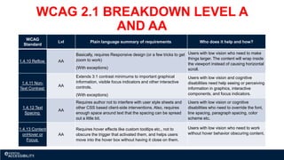 WCAG 2.1: What You Need to Know About the Most Recent Accessibility ...