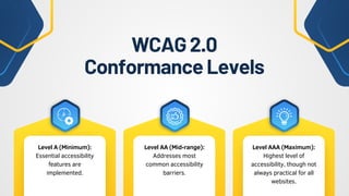 WCAG2.0
ConformanceLevels
Level A (Minimum):
Essential accessibility
features are
implemented.
Level AA (Mid-range):
Addresses most
common accessibility
barriers.
Level AAA (Maximum):
Highest level of
accessibility, though not
always practical for all
websites.
 