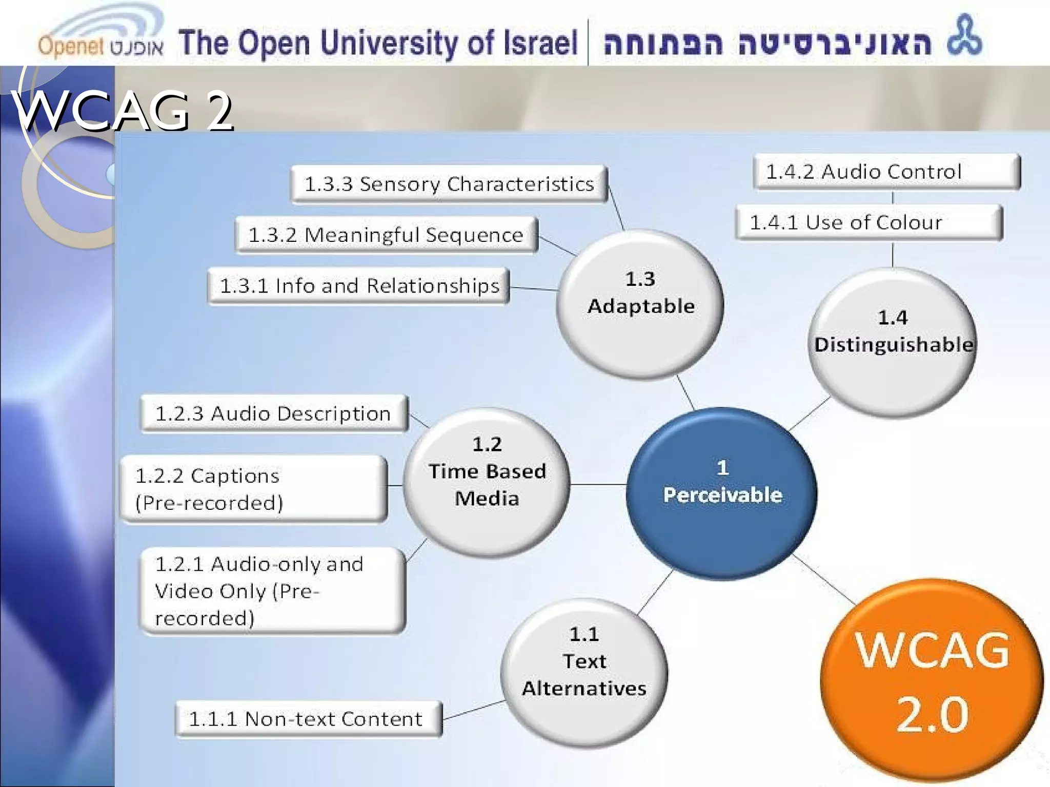 WCAG 2  