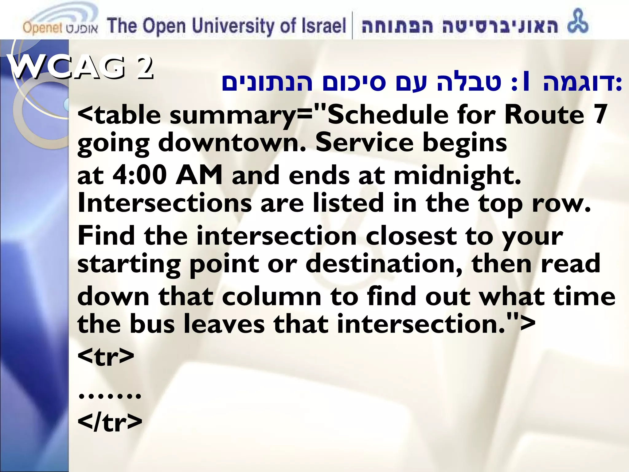 WCAG 2  דוגמה  1:  טבלה עם סיכום הנתונים : <table summary=&quot;Schedule for Route 7 going downtown. Service begins  at 4:00 AM and ends at midnight. Intersections are listed in the top row.  Find the intersection closest to your starting point or destination, then read  down that column to find out what time the bus leaves that intersection.&quot;> <tr> …… . </tr> 
