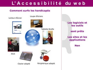 L' A c c e s s i b i l i t é du w e b
 Comment surfe les handicapés

                           Loupe d’écrans
Lecteur d’écran

                                                          Les logiciels et
                                                             les outils
                                       Tablette Braille
                                                            sont prêts

                                                          Les sites et les
                                                           applications

                                                               Non


  Stick



          Clavier adapté           Périphérique adapté
 