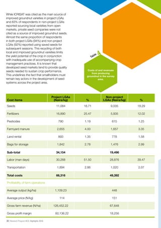 ICRISAT Research Program West and Central Africa 2016 Highlights- Preliminary impact of upscaling improved groundnut varieties into selected states of northern Nigeria