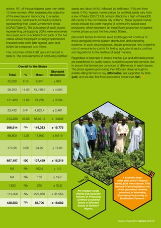 ICRISAT Research Program West and Central Africa 2016 Highlights- Moves to establish just, fair and affordable prices for certified groundnut seed in northern Nigeria