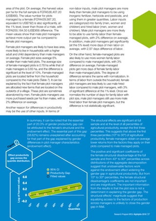 ICRISAT Research Program West and Central Africa 2016 Highlights- Gender agricultural productivity gap in Mali
