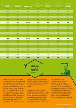  ICRISAT Research Program West and Central Africa 2016 Highlights- Mobile Phone Climate Information Services Strengthen Smallholder Resilience to Climate Change in Mali
