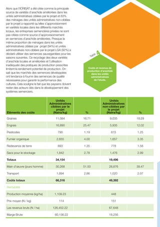 ICRISAT Research Program West and Central Africa 2016 Highlights- Preliminary impact of upscaling improved groundnut varieties into selected states of northern Nigeria (French)