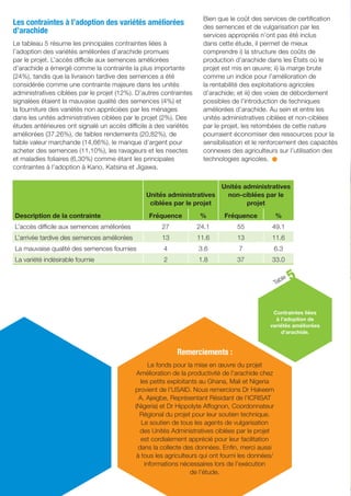 ICRISAT Research Program West and Central Africa 2016 Highlights- Preliminary impact of upscaling improved groundnut varieties into selected states of northern Nigeria (French)
