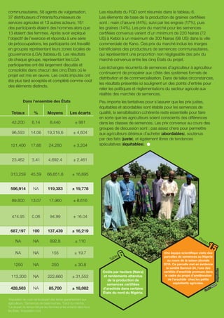 ICRISAT Research Program West and Central Africa 2016 Highlights- Moves to establish just, fair and affordable prices for certified groundnut seed in northern Nigeria (French)
