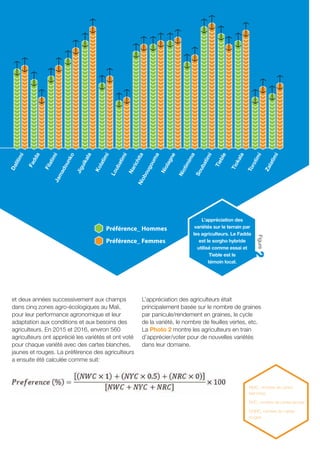 ICRISAT Research Program West and Central Africa 2016 Highlights- First Multipurpose Sweet Sorghum Varieties Released in West Africa for Crop and Livestock Integration (French)