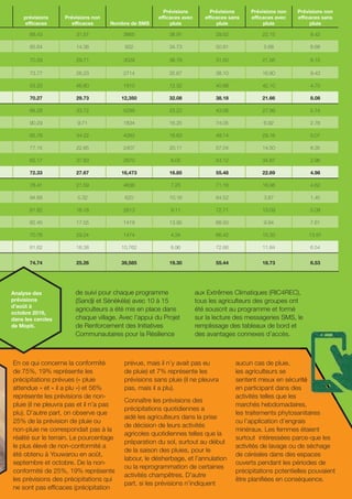 ICRISAT Research Program West and Central Africa 2016 Highlights- Mobile Phone Climate Information Services Strengthen Smallholder Resilience to Climate Change in Mali (French)