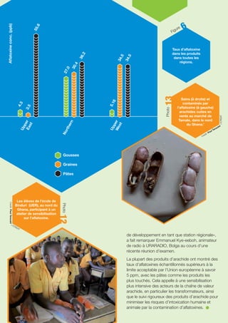 ICRISAT Research Program West and Central Africa 2016 Highlights- Aflatoxin contamination of groundnut (Arachis hypogaea) products in northern Ghana (French)