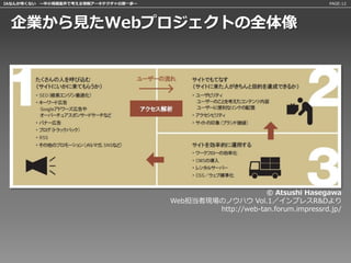 IAなんか怖くない 〜中小規模案件で考える情報アーキテクチャの第一歩〜                                          PAGE:12




 企業から見たWebプロジェクトの全体像




                                                           © Atsushi Hasegawa
                                      Web担当者現場のノウハウ Vol.1／インプレスR&Dより
                                              http://web-tan.forum.impressrd.jp/
 