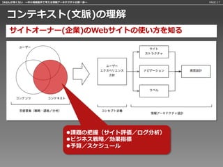 IAなんか怖くない 〜中小規模案件で考える情報アーキテクチャの第一歩〜            PAGE:17




 コンテキスト(文脈)の理解
   サイトオーナー(企業)のWebサイトの使い方を知る




                          課題の把握（サイト評価／ログ分析）
                          ビジネス戦略／効果指標
                          予算／スケジュール
 